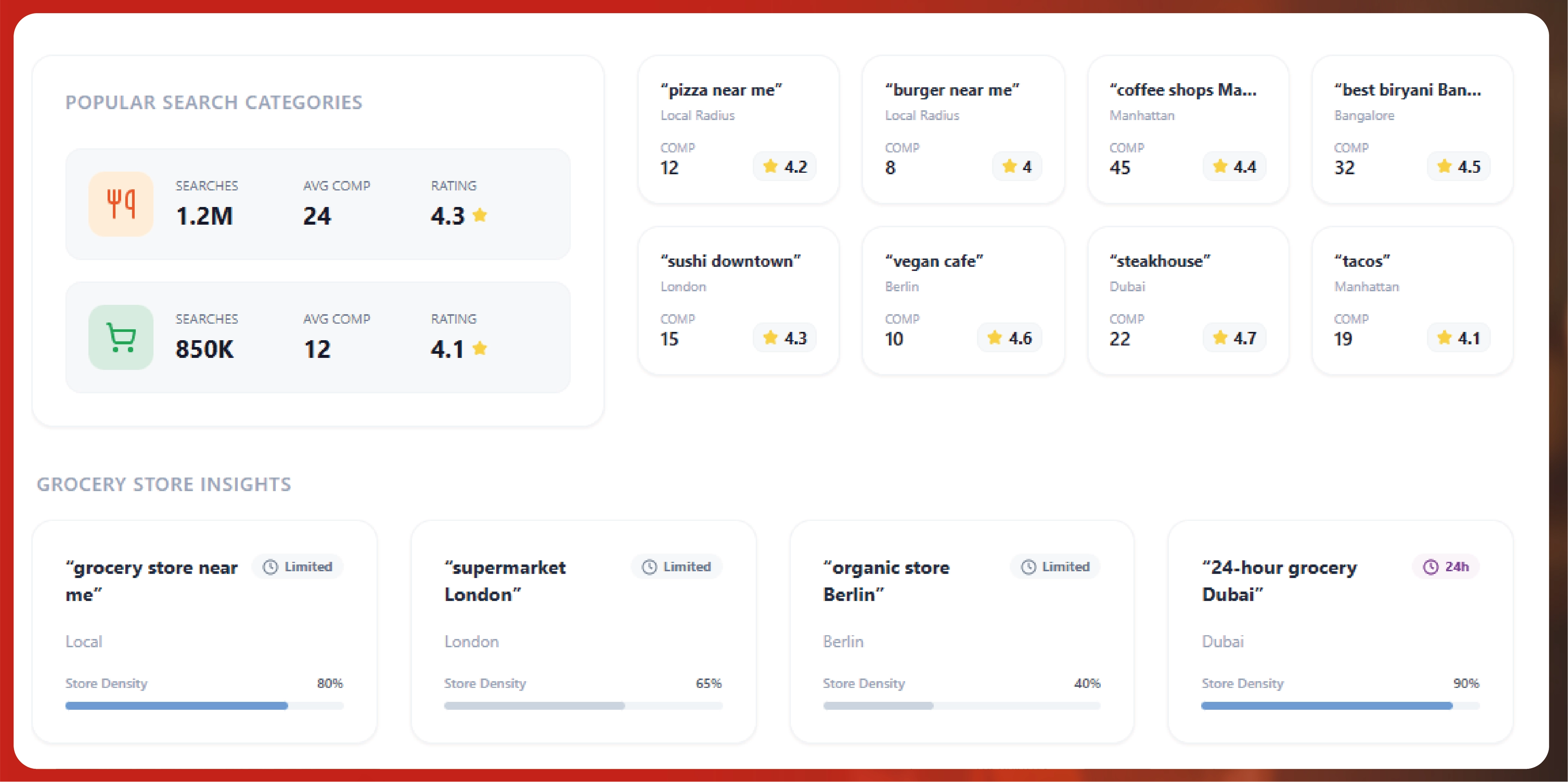 Weekly E-commerce Price Comparison in Amazon India - Trends & Insights-01